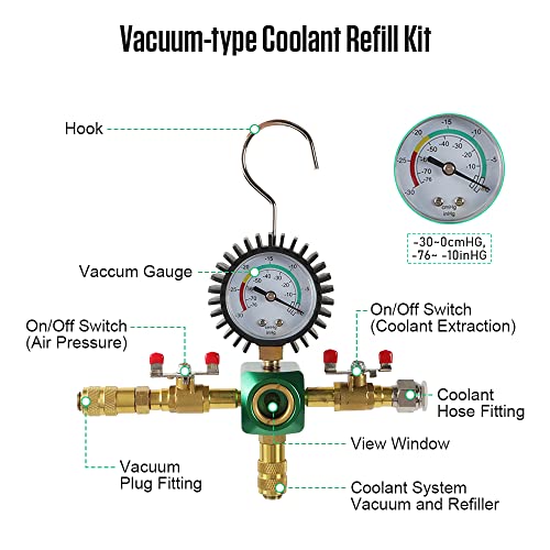 Kit de probador de presión de radiador, probador de presión de refrigerante universal Sistema de enfriamiento automotriz Probador de presión tipo vacío Kit de herramientas de recarga de