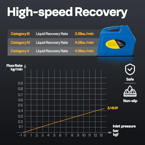 VIVOHOME R1234yf R32 3/4 HP Máquina de recuperación de refrigerante portátil sin aceite, unidad de reciclaje de freón HVAC para refrigerante líquido de vapor, aire acondicionado de coche