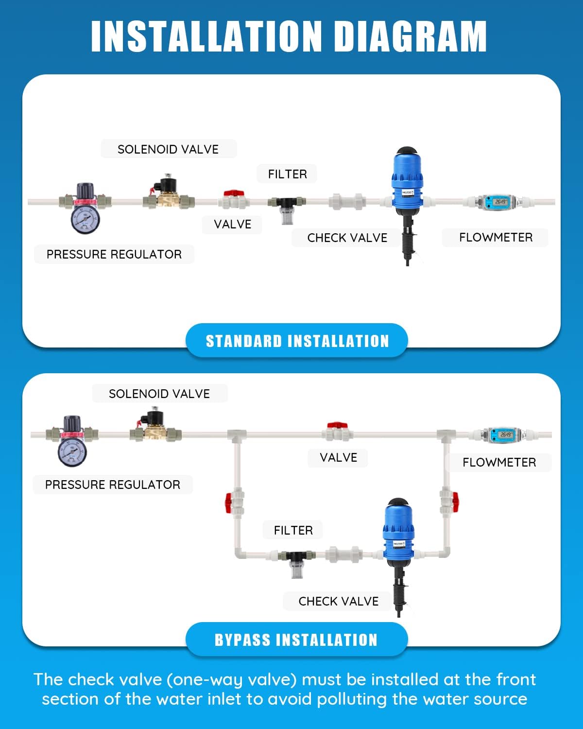 NEWTRY Dosificador de Líquido Químico Inyector 0,4% -4% Inyector Automático de Fertilizante Proporcionador Dispositivo de Dosificación Bomba Proporcional Azul 4,4-660,43 galones/h