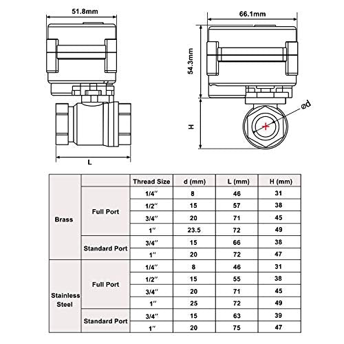 EE.UU. Válvula de bola motorizada sólida de 1/4 pulgadas, válvula de bola eléctrica de acero inoxidable de 110 V CA, configuración de retorno automático de 2 cables, normalmente cerrada