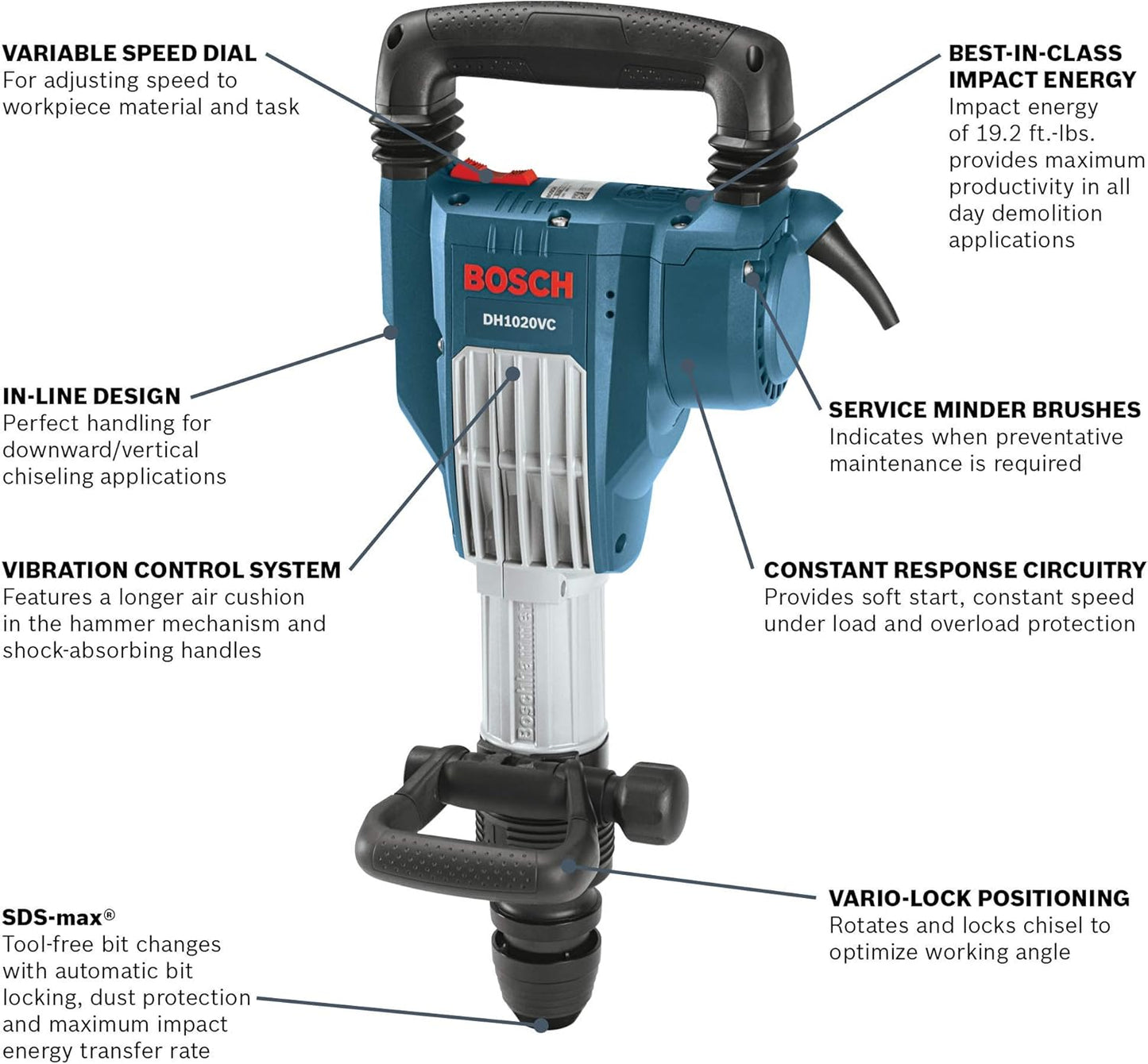 BOSCH Martillo de demolición en línea DH1020VC, azul