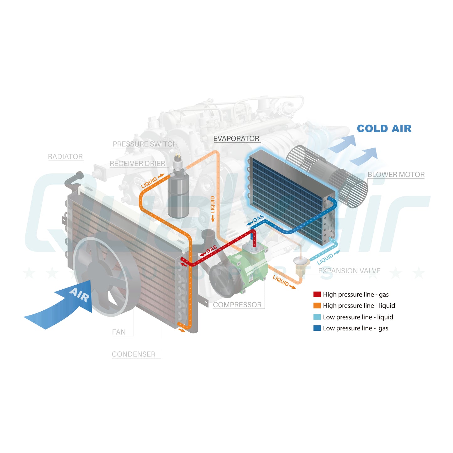 Evaporador de aire acondicionado con núcleo calefactor reemplazo para Kenworth OE# 740185-2, F31-1072-111120