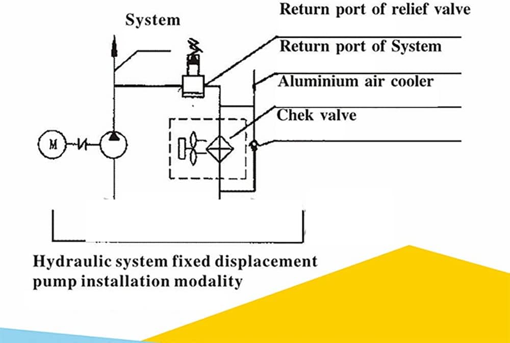 Enfriador de aire hidráulico Radiador de aceite refrigerado por aire Serie AF Enfriadores de aceite de aluminio hidráulicos de aleta de placa 100L/MIN (DC 12V)