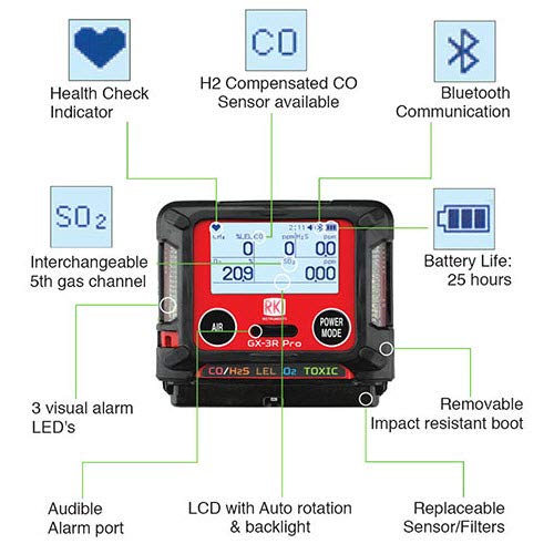 GX-3R Pro, 4 Gas, LEL / O2 / Combo H2S y CO con batería de iones de litio y cargador de 100-240 VCA, destornillador y funda de transporte