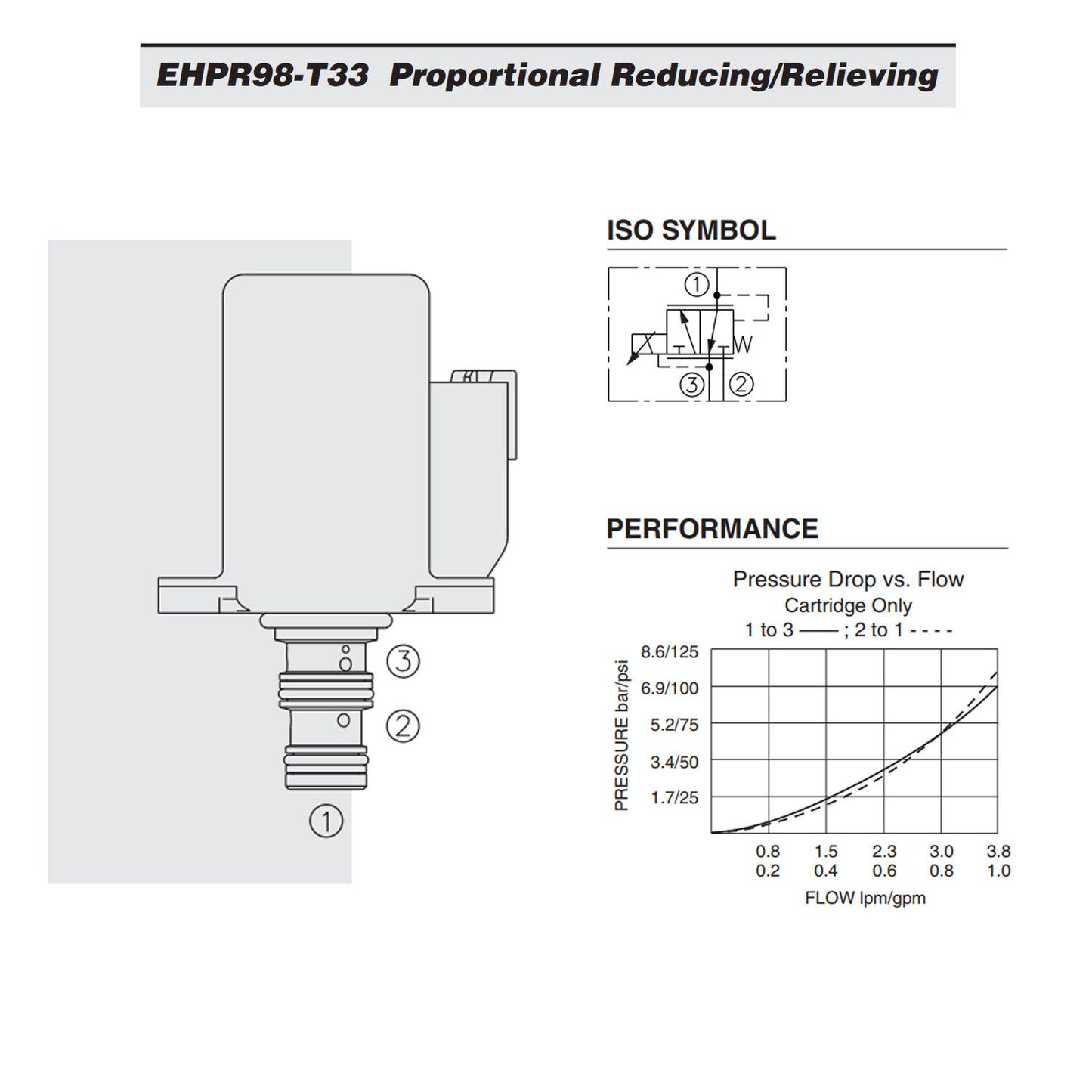 Hydraforce EHPR98-T33-0-N-12ERZ Proportional Pressure Reducing Relief Valve