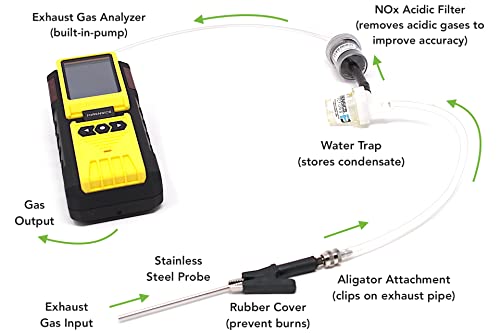 Analizador de gases de escape Monóxido de carbono por detectores forenses | Motocicleta, carretilla elevadora, automoción, motor pequeño | Calibración y certificado NIST de EE. UU. | Sonda, trampa de