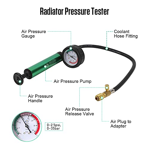 Kit de probador de presión de radiador, probador de presión de refrigerante universal Sistema de enfriamiento automotriz Probador de presión tipo vacío Kit de herramientas de recarga de