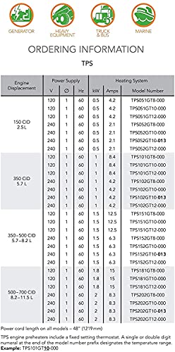 Original Calentador de motor HOTSTART TPS151GT8-000 | Precalentador de refrigerante | 1500 vatios 120 V 12.5A | ENCENDIDO: 80 °F (27 °C) - Apagado 100 °F (38 °C)
