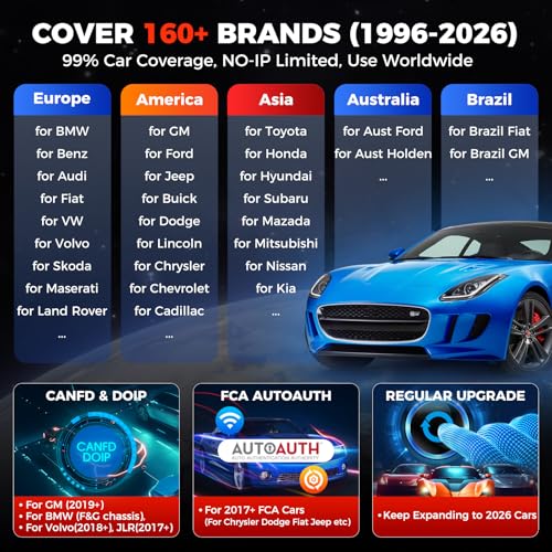 LAUNCH Escáner X431 CRP919E OBD2, Herramienta de Escaneo Bidireccional 2026 como CRP919EBT, CANFD/DoIP/FCA SGW, Código ECU, 35+ Servicios, Pruebas Activas, Diagnóstico Completo del Sistema Todo en Uno