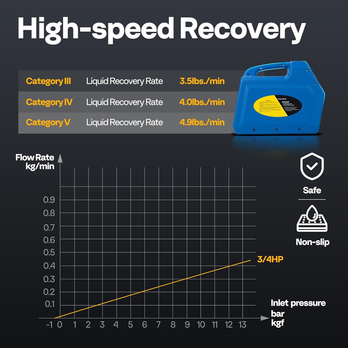 VIVOHOME R1234yf R32 3/4 HP Máquina de recuperación de refrigerante portátil sin aceite, unidad de reciclaje de freón HVAC para refrigerante líquido de vapor, aire acondicionado de coche