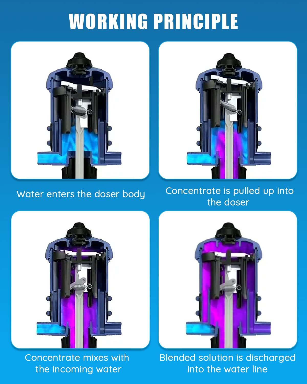 NEWTRY Dosificador de Líquido Químico Inyector 0,4% -4% Inyector Automático de Fertilizante Proporcionador Dispositivo de Dosificación Bomba Proporcional Azul 4,4-660,43 galones/h