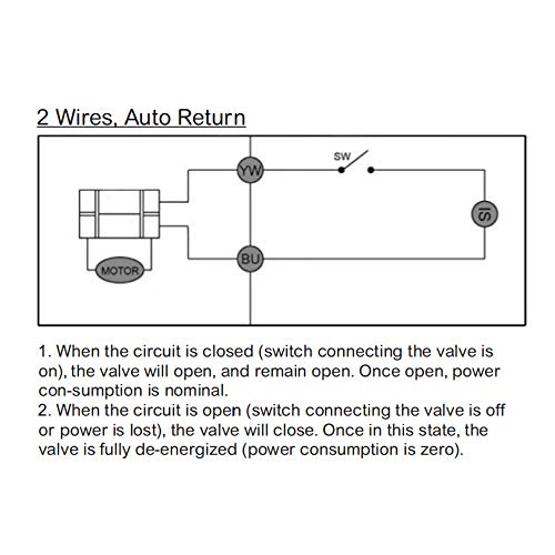 EE.UU. Válvula de bola motorizada sólida de 1/4 pulgadas, válvula de bola eléctrica de acero inoxidable de 110 V CA, configuración de retorno automático de 2 cables, normalmente cerrada