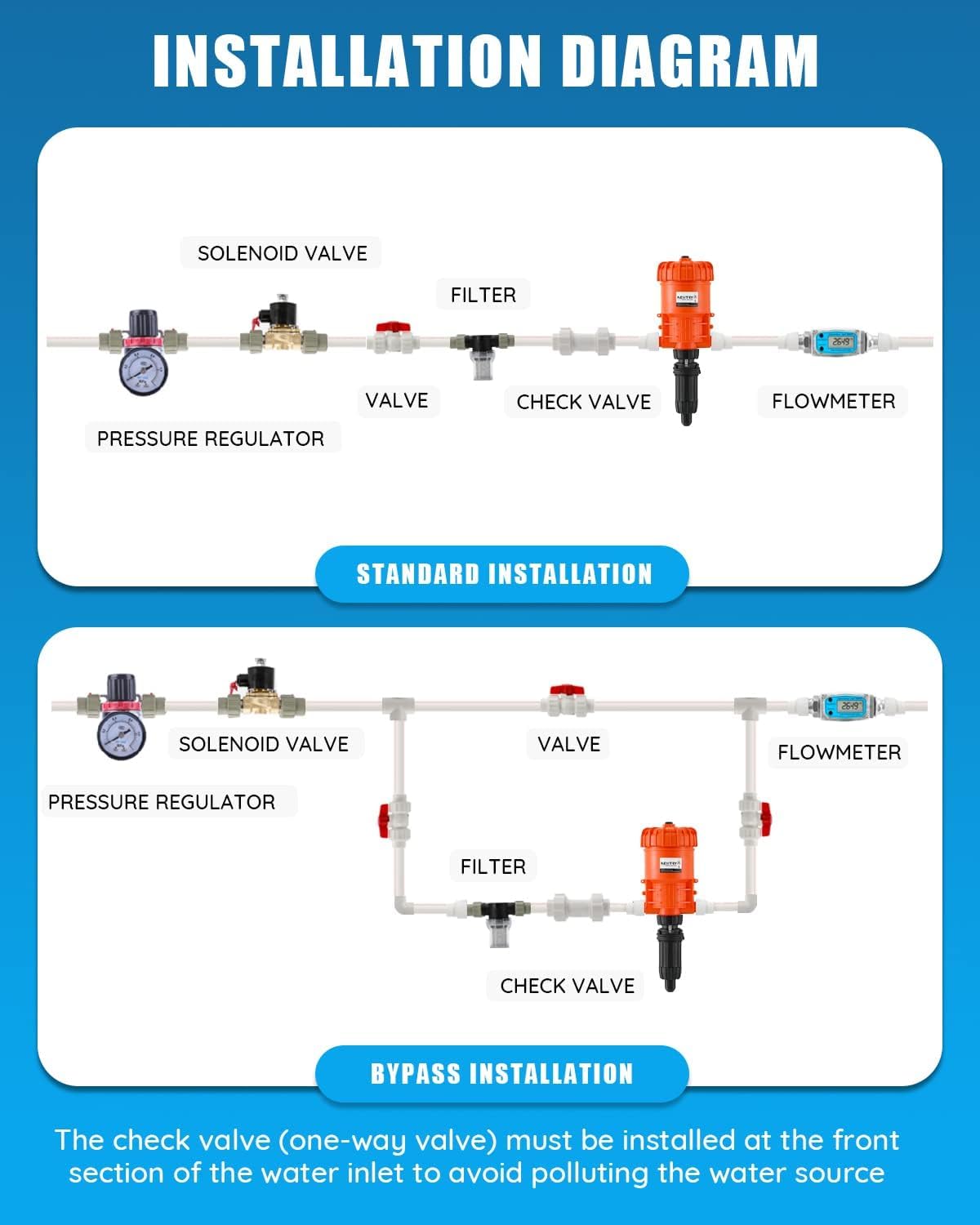 NEWTRY Dosificador de Líquido Químico Inyector 0,4% -4% Inyector Automático de Fertilizante Proporcionador Dispositivo de Dosificación Bomba Proporcional Azul 4,4-660,43 galones/h