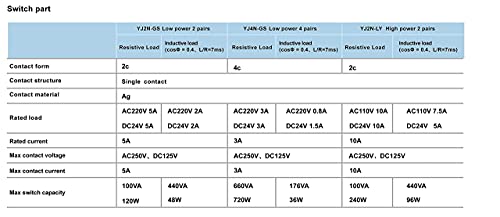 Relé electromagnético de alta potencia, de 8 pines, con base de enchufe, DPDT, con indicador LED y mecánico, 24VAC