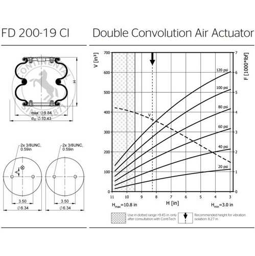 Continental ContiTech FD 200-19 CI 3/4 in. NPT Double Convolution Air Actuator