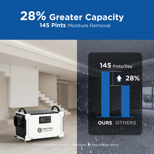 Deshumidificador comercial de 145 pintas con manguera de drenaje para espacios de acceso y sótanos | MOISWELL Defender M145