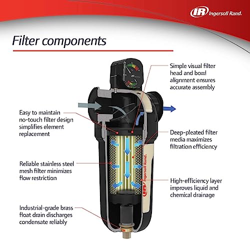 Ingersoll-Rand Filtro en línea de aire comprimido de alta eficiencia FA75IH, entrada de 3/4", SCFM 45 -#24233389