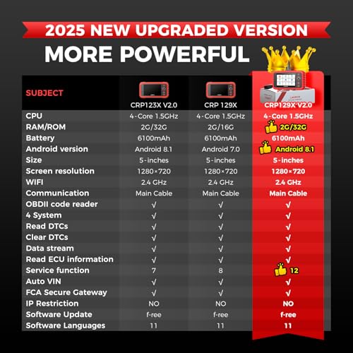 Launch 2025 Escáner CRP129X V2.0 Elite OBD2, herramienta de escaneo de actualización en línea gratuita de por vida 2024, reinicio de 12, codificación por inyector, escáner de diagnóstico del sistema