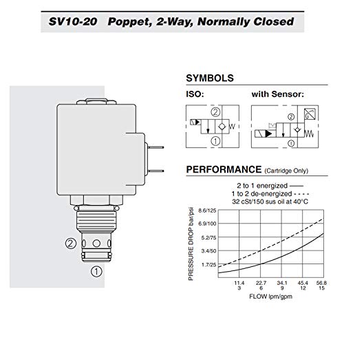 SV10-20-0-N-00 Válvula de cartucho de solenoide de poppet, 2 vías, normalmente cerrada