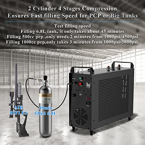 Compresor de aire PCP GX-E-5K2, 5800psi 110V 1200W, ajuste de parada automática, 2 pistones y 4 etapas de compresión, refrigeración de agua y ventilador, filtro de humedad, 10 horas de trabajo