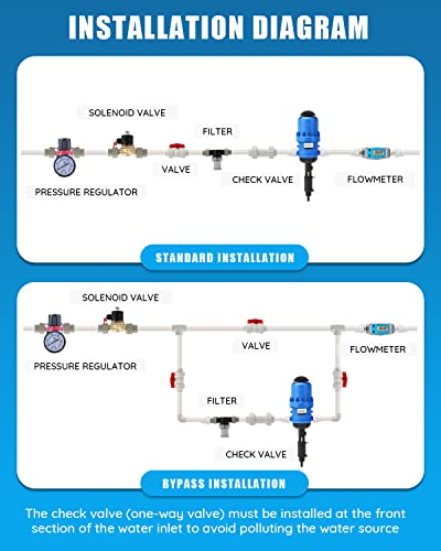 NEWTRY Dosificador de Líquido Químico Inyector 0,4% -4% Inyector Automático de Fertilizante Proporcionador Dispositivo de Dosificación Bomba Proporcional Azul 4,4-660,43 galones/h