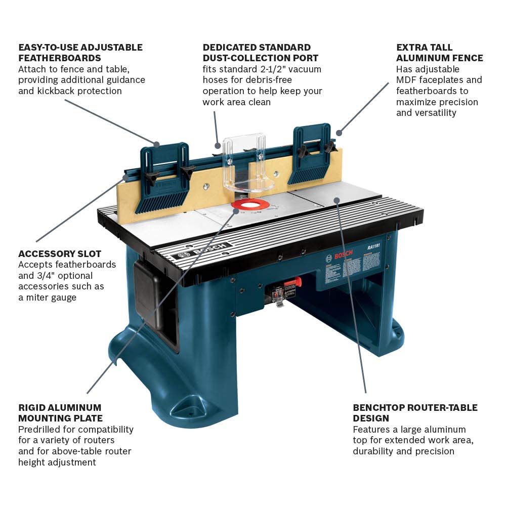 Bosch - Mesa para enrutador #RA1181