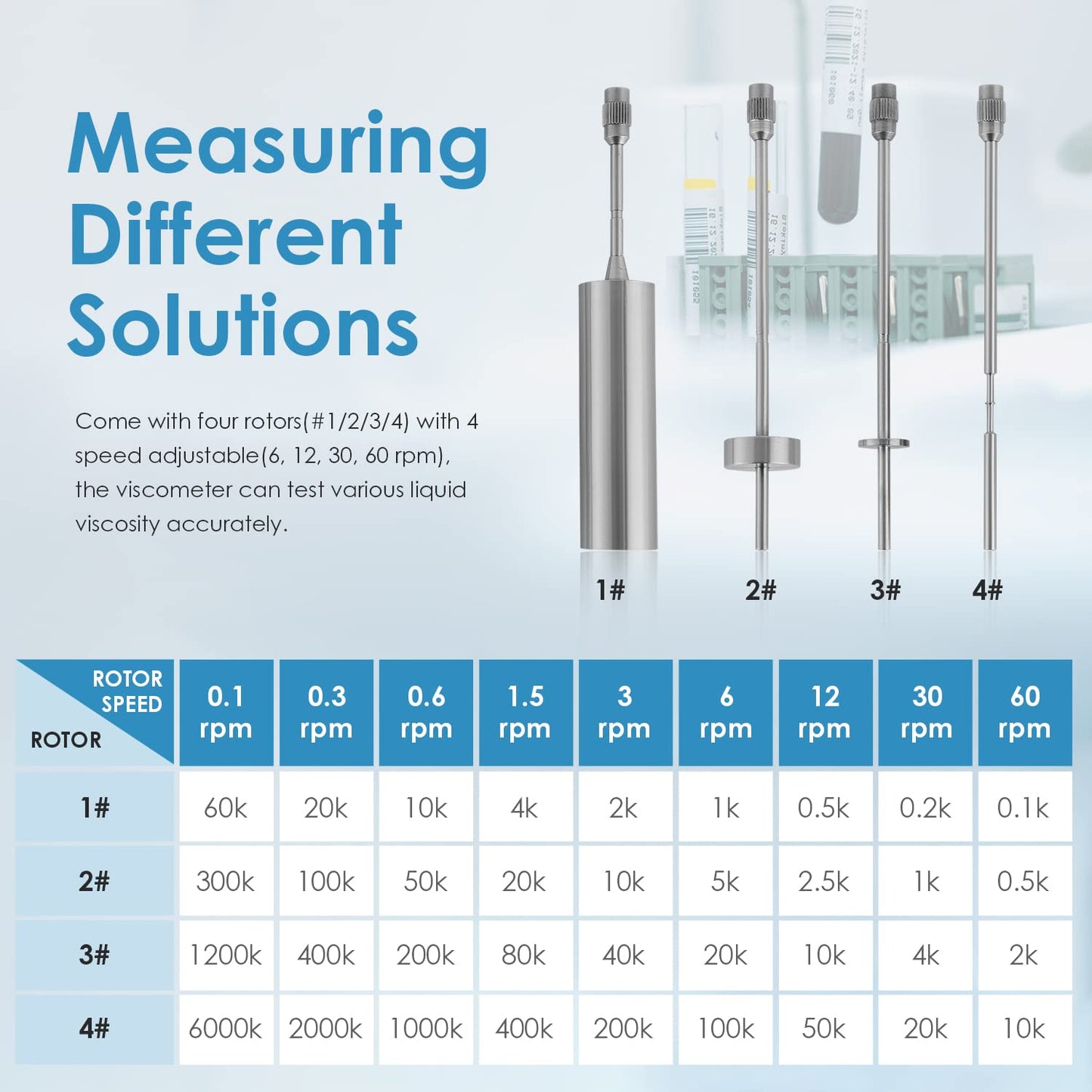 Bonvoisin Viscómetro rotatorio digital 10-6,000,000mPa.S de viscosidad de pantalla táctil con 4 rotores y sonda de temperatura ±1% Precisión 100-240V (NDJ-9T)