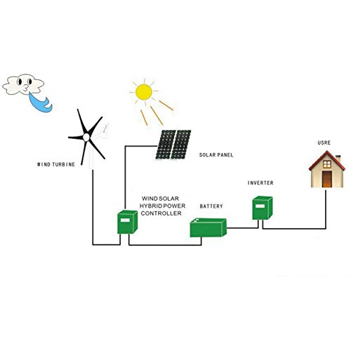 1600W molino de viento generador de 5 palas pequeñas turbinas de viento equipo de energía industrial(Negro 12V)