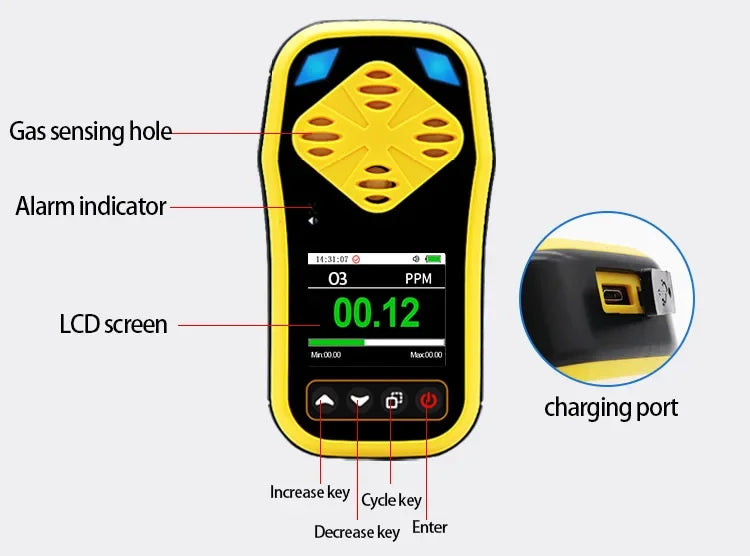 Ozone Gas Test Detector RS-MG41-O3 Portable O3 Handheld Gas Analyzer RENKE