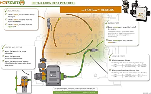 Thunder Parts HOTSTART CTM15110-N00 - Precalentador de refrigerante HOTflow - Sistemas de calefacción de motor de circulación forzada - Original