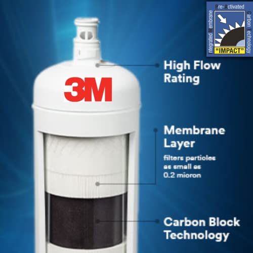 3M Cartucho de repuesto de la serie High Flow HF40