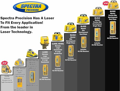 Spectra Precision LL100N-2 Kit de nivel láser con receptor y abrazadera HR320, varilla de grado de 15 pies (pulgadas), trípode y caja del sistema, amarillo