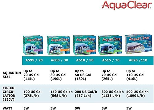 Hagen AquaClear 30 Filtro 110 V para Acuarios hasta 30 galones