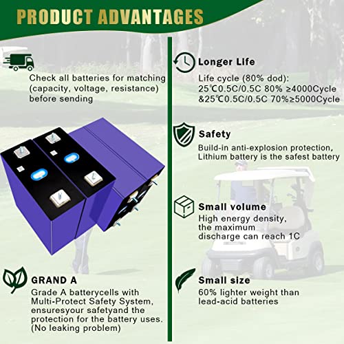 3.2 V 280 Ah 300 Ah LiFePO4 batería de ciclo profundo de 5000 + células de grado A, baterías de repuesto de fosfato de hierro con código QR para sistema de energía solar, motor de arrastre de casa RV (Lifepo4 4 piezas)