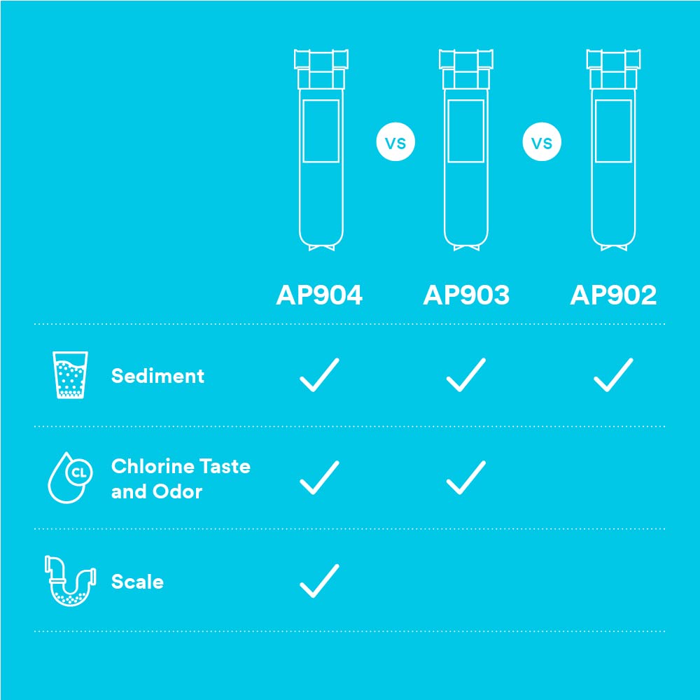 3M Aqua-Pure Sistema de filtro de agua sanitario de cambio rápido AP902, reduce los sedimentos
