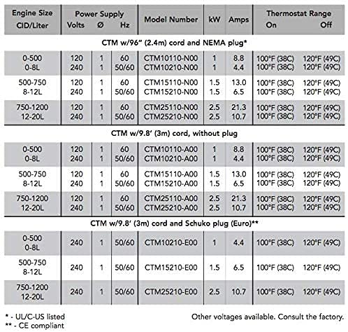 Thunder Parts HOTSTART CTM15110-N00 - Precalentador de refrigerante HOTflow - Sistemas de calefacción de motor de circulación forzada - Original