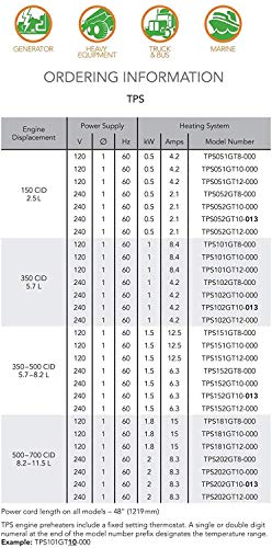 Thunder Parts HOTSTART TPS101GT10-000 - Precalentador de refrigerante del motor | 1000 vatios 120V 8.4A