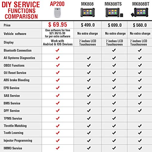 Autel AP200 - Escáner Bluetooth OBD2, lector de código con sistemas completos diagnósticos y 25 funciones de servicio, herramienta de exploración de vehículos para dispositivos iPhone y Android, versión mini de diagnóstico MK808