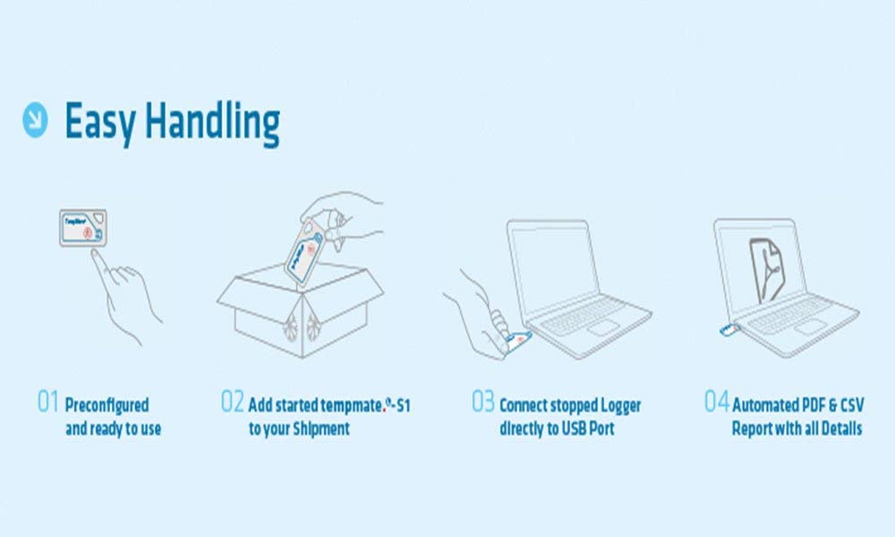 Registrador de datos de temperatura de un solo uso (paquete de 1) (rango: -22°F a 158°F) con cumplimiento de 21 CFR para la industria alimentaria, modelo farmacéutico Tempmate S1 de INSTRUKART (Alemania)