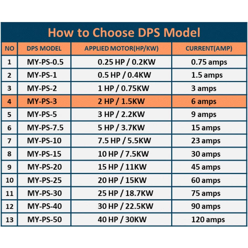 Convertidor monofásico a trifásico, modelo MY-PS-3, apto para motores trifásicos de 2HP (1,5 kw) 6 amperios 200-240 V, un DPS tiene que usarse solo para un motor