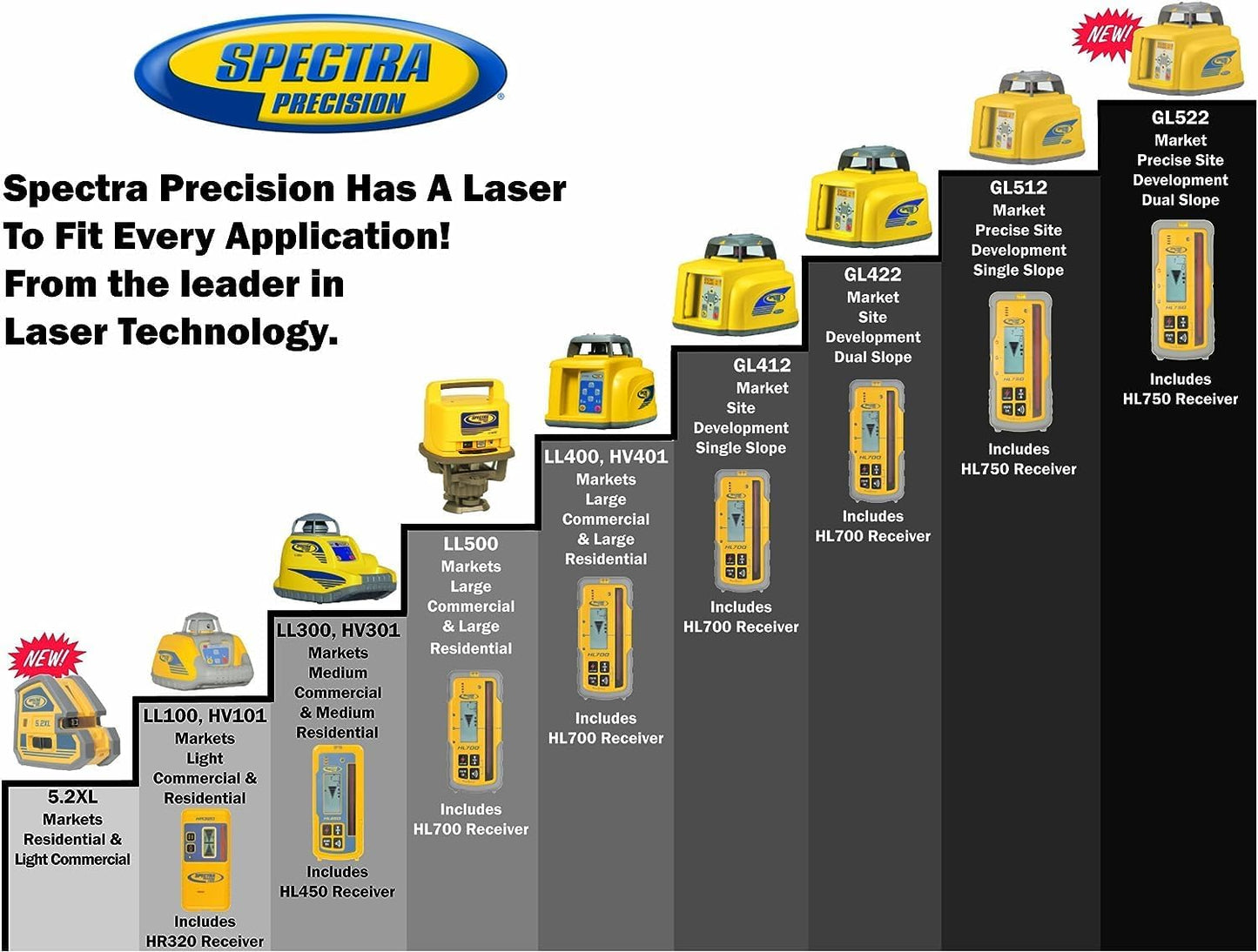 Spectra Precision LL100N-2 Kit de nivel láser con receptor y abrazadera HR320, varilla de grado de 15 pies (pulgadas), trípode y caja del sistema, amarillo