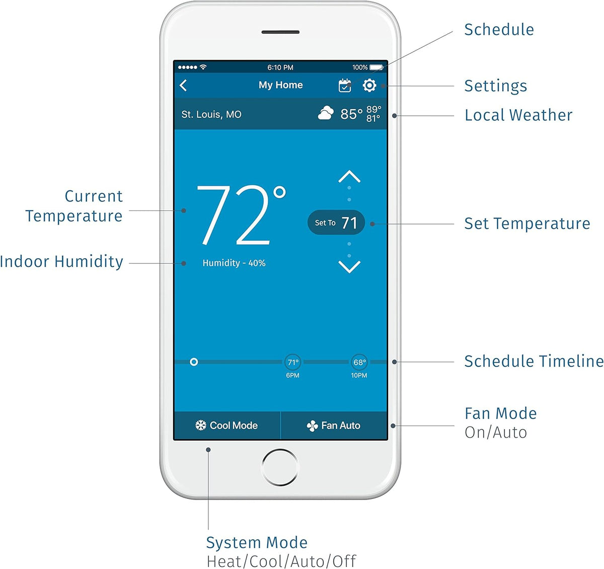 Emerson Sensi Touch Wi-Fi Termostato con pantalla tactil