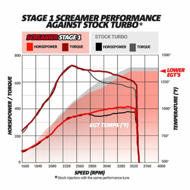 BD-Power Screamer Stage 1 GT37 Turbo For 2003-2007 Ford 6.0L Powerstroke Diesel