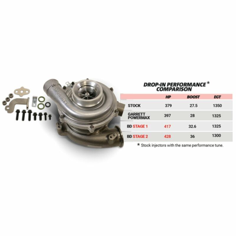 BD-Power Screamer Stage 1 GT37 Turbo For 2003-2007 Ford 6.0L Powerstroke Diesel