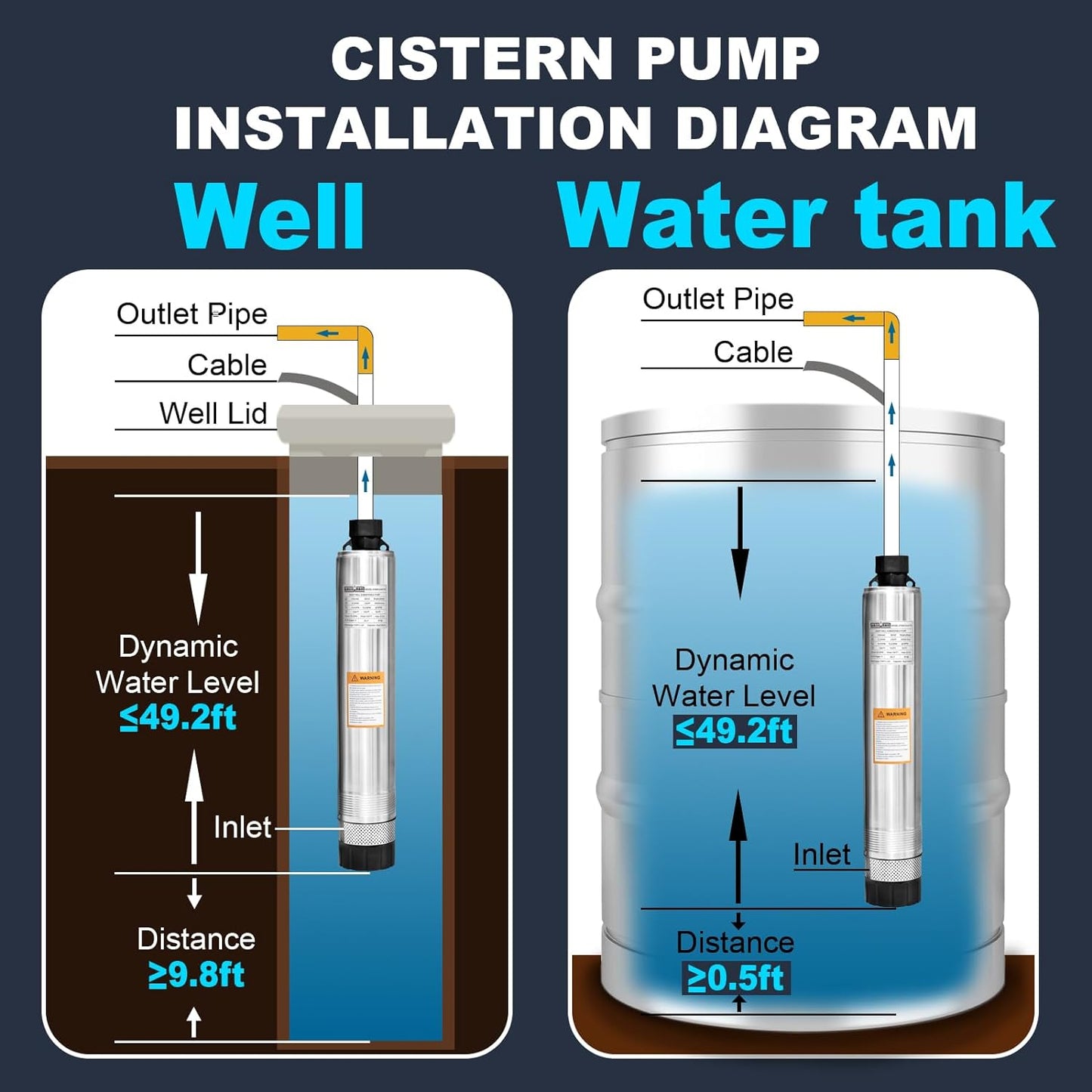 WASSERMANN Bomba séptica de 4 pulgadas con efluente sumergible/bomba de succión inferior de cisterna con cable de 33 pies, 1/2HP, 115V/60HZ, 26GPM, cabeza de 138 pies, bomba de pozo profundo de acero