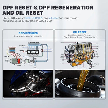 FCAR F506 Heavy Duty Truck OBD Scanner All Systems HD Diesel ABS SRS Diagnostic