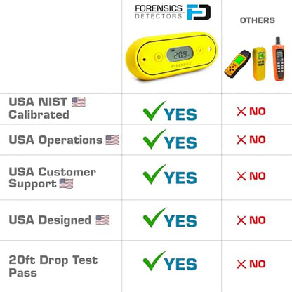 Oxygen Detector by Forensics | 2 Year Battery Life | 3 Year Sensor | USA NIST Calibration | Drop-Proof & Water-Proof | Rubber Soft-Touch | 0-30% O2 | FD-103-O2