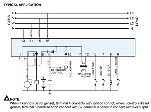 Módulo controlador de generador de arranque manual/remoto MGC100