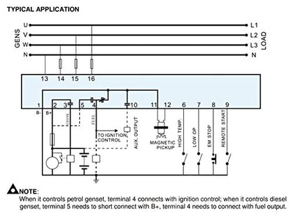 Módulo controlador de generador de arranque manual/remoto MGC100