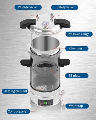 Autoclave Autoclave automática de acero inoxidable de 25 cuartos de galón para cultivo de hongos, tarro y equipo
